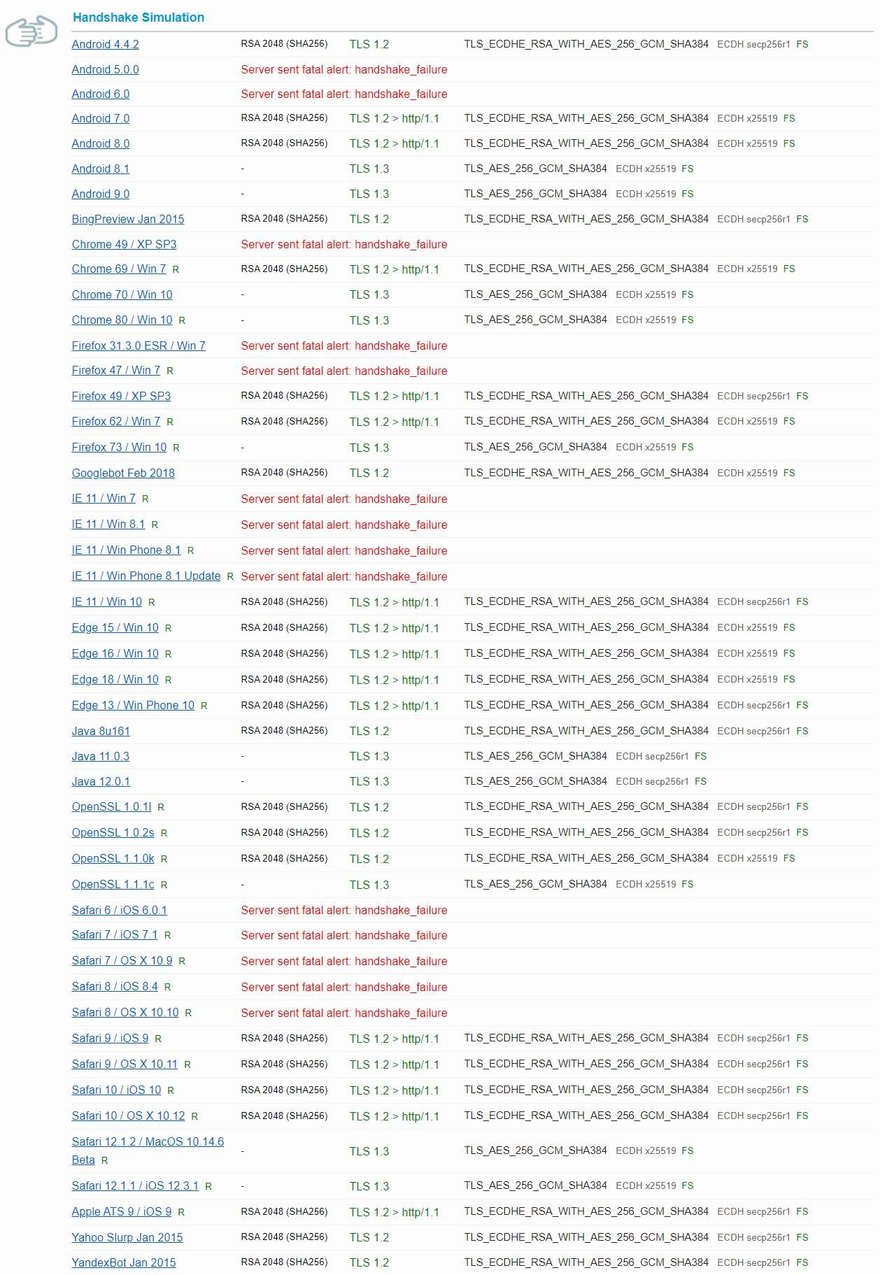 supported-encryption-methods